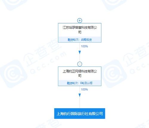 哈啰出行跨界入局，成立國(guó)際旅行社開拓出行服務(wù)新版圖