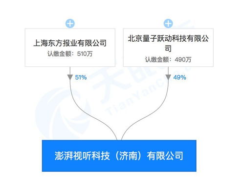 強強聯手 字節跳動與澎湃合資成立視聽科技公司，布局區塊鏈、AI與票務新藍圖